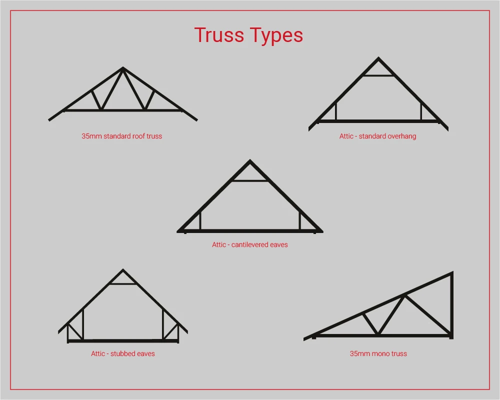 truss-types-graphic1